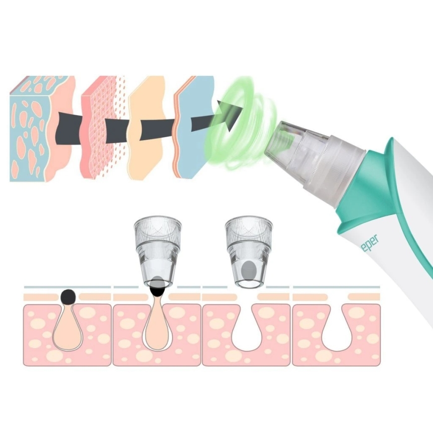 Beper - Punjivi čistač pora USB/5V 400 mAh
