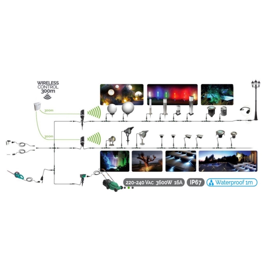 Bežični kućni prekidač EASY CONNECT 230V IP67