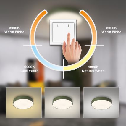 Brilagi - LED stropno svetlo POOL LED/48W/230V 3000/4000/6000K prečnik 40 cm zeleno