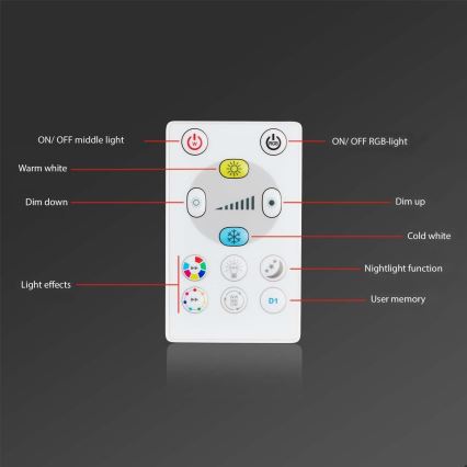Briloner - KOMPLET 3x LED RGBW prigušiva ugradna svetla za kupatilo LED/5W/230V 3000-6500K IP44 + daljinski upravljač