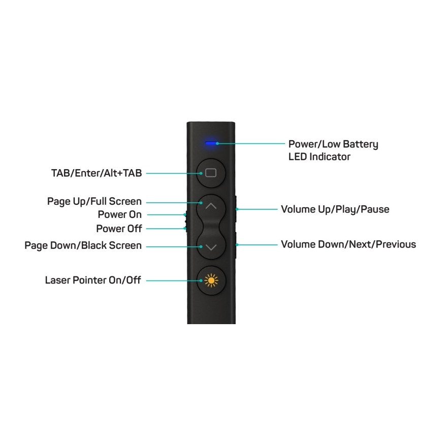 CONNECT IT CLP-2050-BK - Bežični prezenter sa laserskim pokazivačem 1xAAA