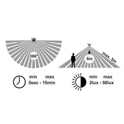 LED spoljašnja plafonska svetiljka sa senzorom MARTIN LED/15W/230V 3000/4000K fi 30 cm IP65 bela
