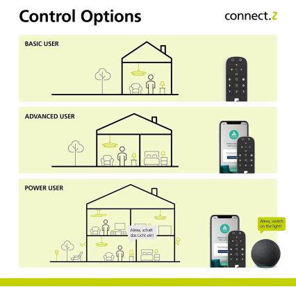 Eglo 31753 - Daljinski upravljač CONNECT-Z, 2xAAA, Bluetooth