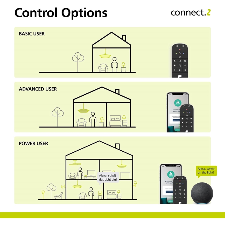 Eglo 31753 - Daljinski upravljač CONNECT-Z, 2xAAA, Bluetooth
