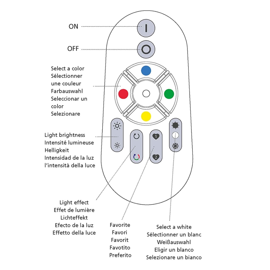 Eglo 33235 - Daljinski upravljač CONNECT REMOTE 2xAAA