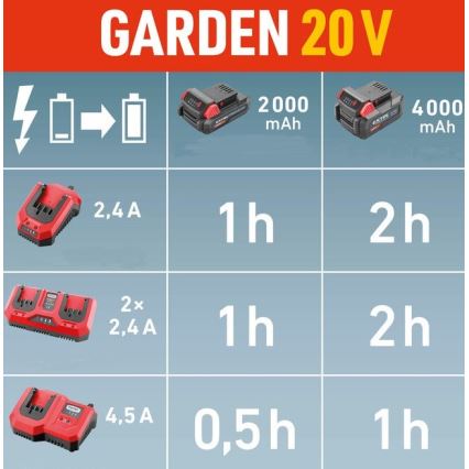 Extol Premium - Dupli punjač za akumulatorske baterije 2x2,4A 230V