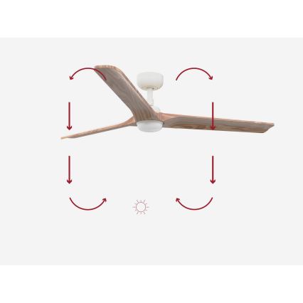 FARO 33810-1TW - LED prigušiva plafonski ventilator HEYWOOD L LED/10W/230V 2700/4000/6000K drvo/belo prečnik 132 cm + daljinski upravljač