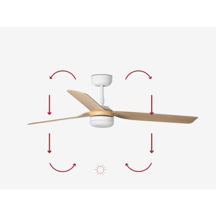 FARO 33816-20 - LED plafonski ventilator PUNT LED/18W/230V Wi-Fi bež/bela + daljinski upravljač