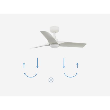 FARO 33824-1TW - LED prigušiva stropni ventilator HEY S LED/10W/230V 2700/3000/4000K bela prečnika 90 cm + daljinski upravljač