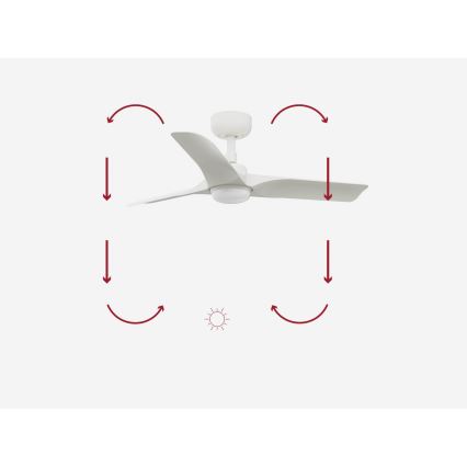 FARO 33824-1TW - LED prigušiva stropni ventilator HEY S LED/10W/230V 2700/3000/4000K bela prečnika 90 cm + daljinski upravljač