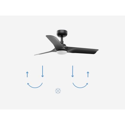 FARO 33825-1TW - LED prigušiva plafonski ventilator HEY S LED/10W/230V 2700/3000/4000K crna prečnik 90 cm + daljinski upravljač