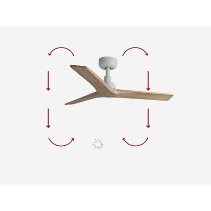 FARO 34281 - Plafonski ventilator KLIM S borovina/bela, prečnik 92,5 cm + daljinski upravljač