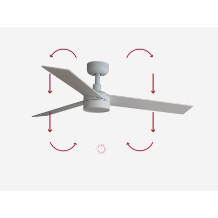 FARO 34295-1TW - LED prigušiva stropni ventilator RUDDER S LED/18W/230V 2700/4000/6500K prečnik 106 cm bela + daljinski upravljač