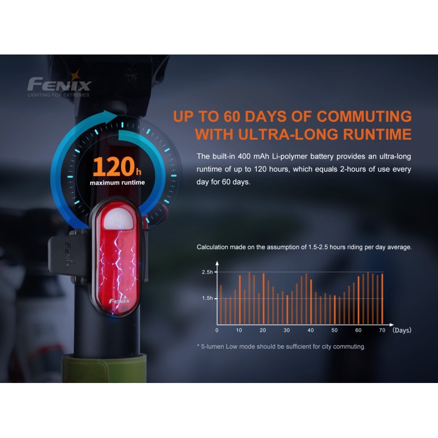 Fenix BC05RV20 - LED punjiva svetiljka za bicikl, USB, IP66, 15 lm, 120 h