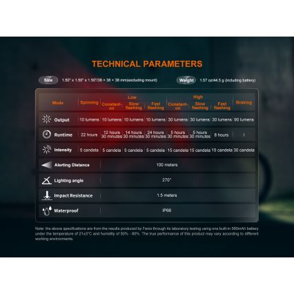 Fenix BC06R - LED prigušiva punjiva signalna svetiljka za bicikl LED/USB IP66 90 lm 24,5 h 560 mAh
