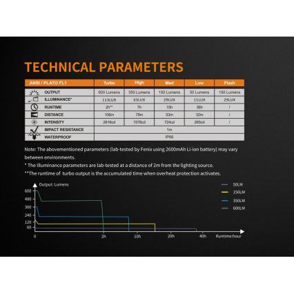 Fenix BC25R - Punjiva LED lampa za bicikl LED/USB IP66 600 lm 36 h