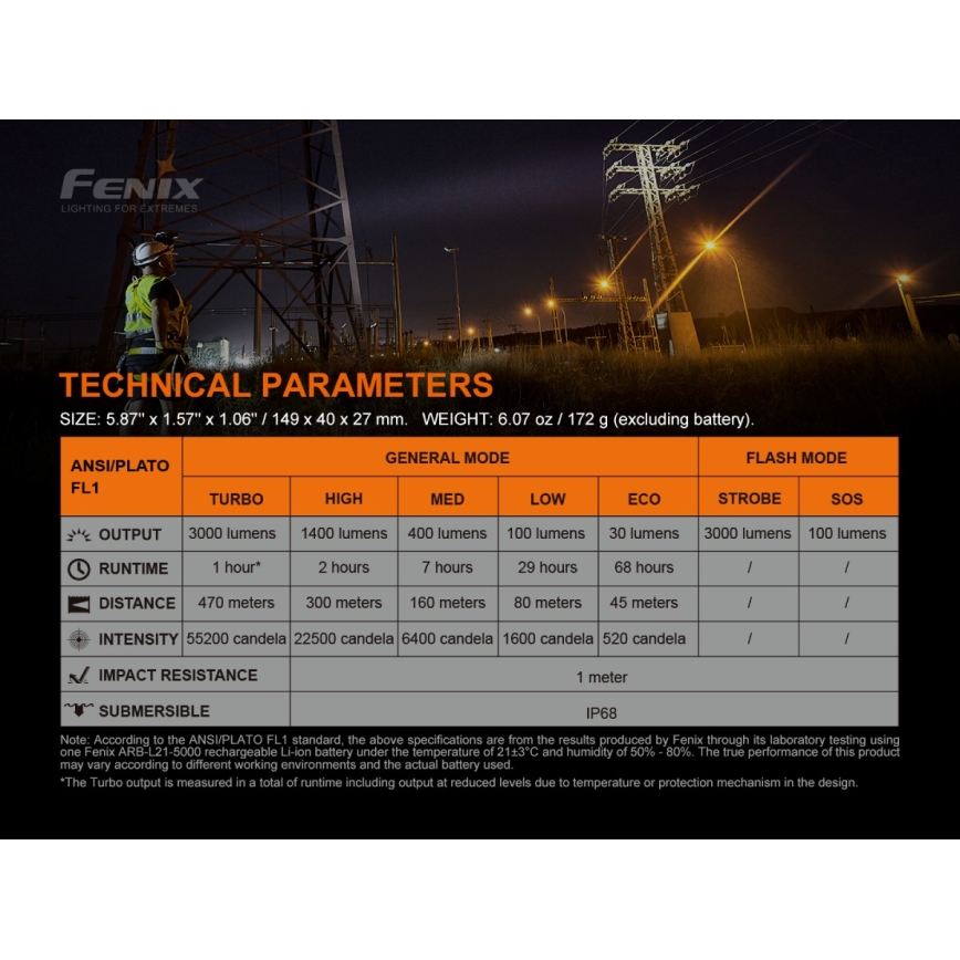 Fenix C7 - prigušiva punjiva baterijska lampa LED/1x21700 IP68 3000 lm 68 h