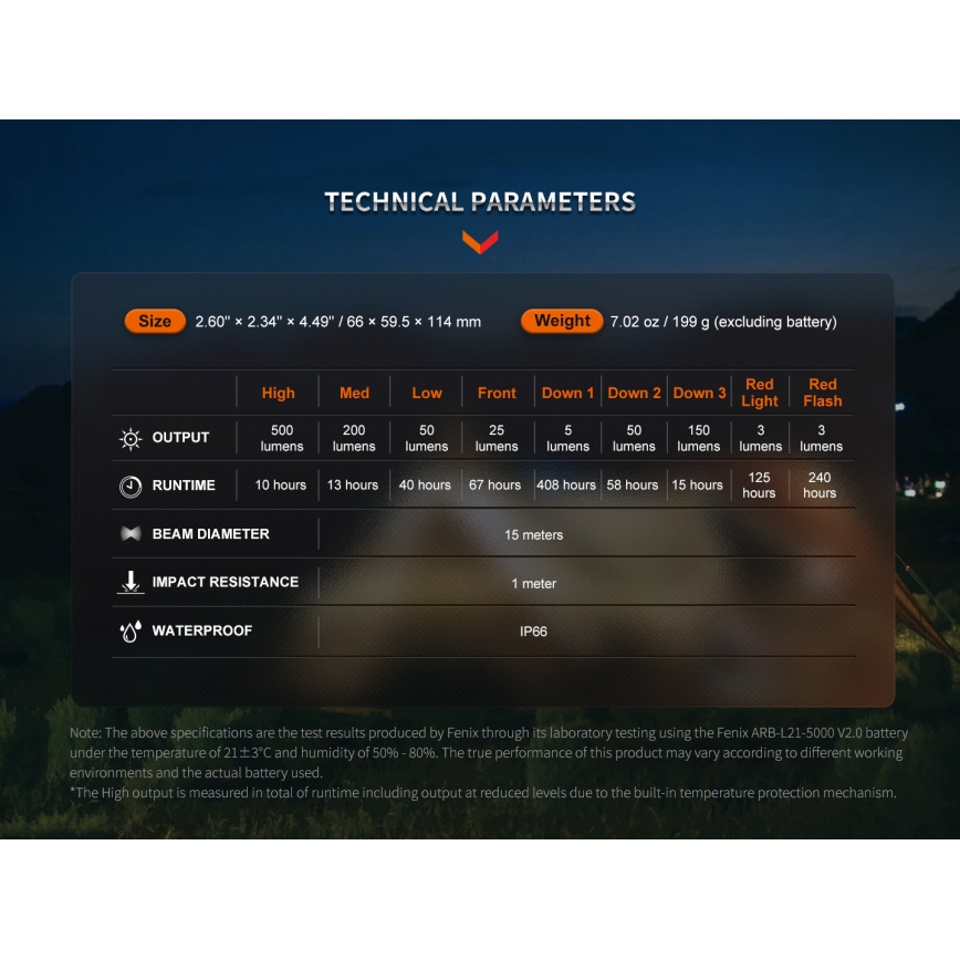Fenix CL26RPROCAM - LED prigušiva prenosna punjiva lampa LED/USB IP66 650 lm 408 h 5000 mAh siva