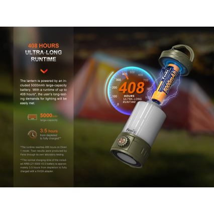 Fenix CL26RPROOLI - LED prenosiva punjiva lampa sa prigušiva funkcijom, LED/USB, IP66, 650 lm, 408 h, 5000 mAh, zelena