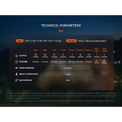 Fenix CL26RPROOLI - LED prenosiva punjiva lampa sa prigušiva funkcijom, LED/USB, IP66, 650 lm, 408 h, 5000 mAh, zelena
