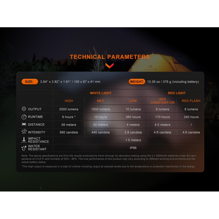 Fenix CL28R - LED reflektor sa prigušiva funkcijom i powerbankom, punjiv, LED/USB, IP66, 2000 lm, 360 h, 10000 mAh