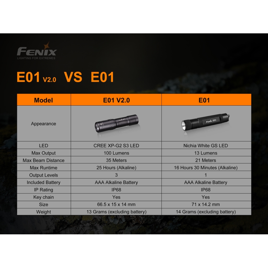 Fenix E01V20BLC - LED baterijska lampa LED/1xAAA IP68 100 lm 25 h