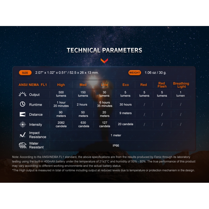 Fenix E03RV20GREY - Punjiva LED baterijska lampa LED/USB IP66 500 lm 30 h 400 mAh