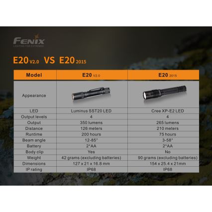Fenix E20V20 - LED baterijska lampa LED/2xAA IP68 350 lm 200 h