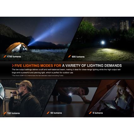 Fenix E28RV20 - prigušiva punjiva LED ručna lampa LED/USB/2xCR123A IP68 1700 lm 260 h 3400 mAh