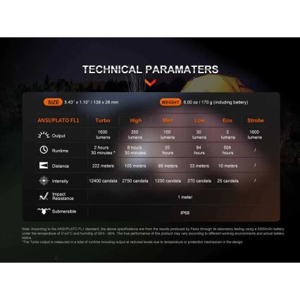Fenix ECPBLCK - LED punjiva baterijska lampa sa powerbankom i USB, IP68, 1600 lm, 504 h, 5000 mAh, crna