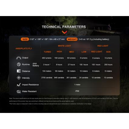 Fenix HL16V2BLK - LED čelna lampa LED/3xAAA IP66 450 lm 200 h crna/narandžasta