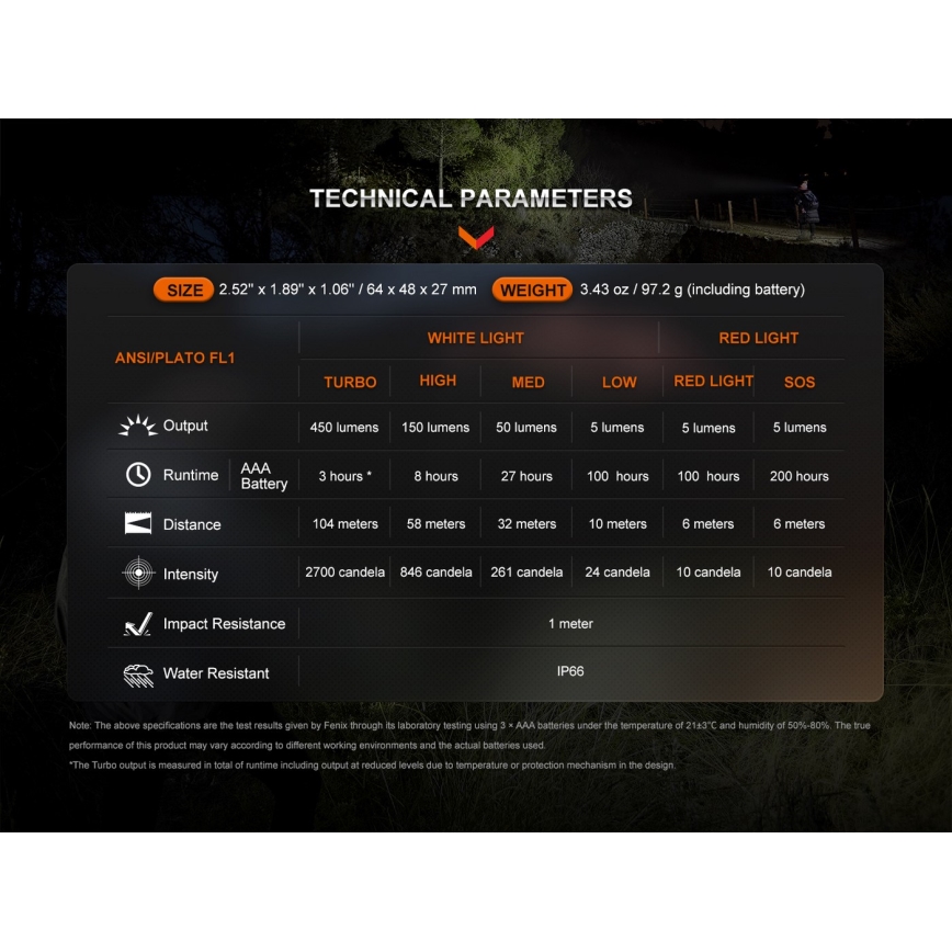 Fenix HL16V2PIN - LED čeona lampa LED/3xAAA IP66 450 lm 200 h, ružičasta