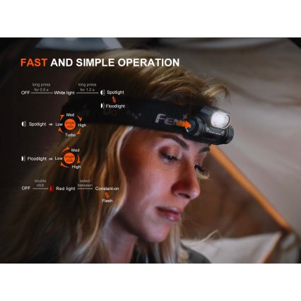 Fenix HM55RABL - prigušiva LED punjiva čeona lampa LED/USB/1xCR123A 1600 mAh IP68 1200 lm 141,2 h crna