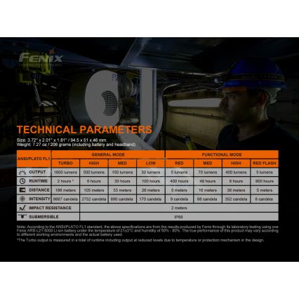 Fenix HM70R - LED punjiva čelna lampa 4xLED/1x21700 IP68 1600 lm 800 h 5000 mAh