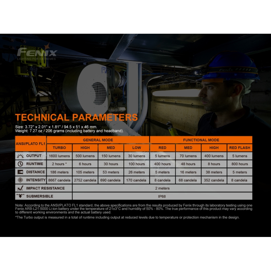 Fenix HM70R - LED punjiva čelna lampa 4xLED/1x21700 IP68 1600 lm 800 h 5000 mAh