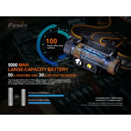 Fenix HM70R - LED punjiva čelna lampa 4xLED/1x21700 IP68 1600 lm 800 h 5000 mAh