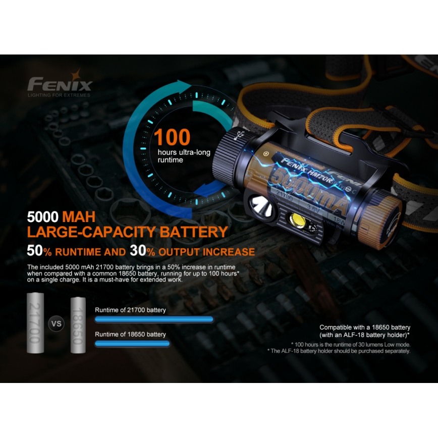 Fenix HM70R - LED punjiva čelna lampa 4xLED/1x21700 IP68 1600 lm 800 h 5000 mAh