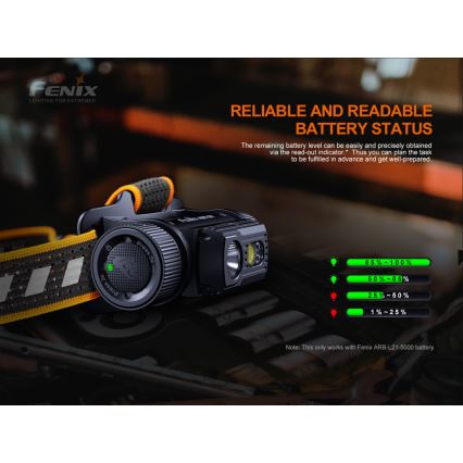 Fenix HM70R - LED punjiva čelna lampa 4xLED/1x21700 IP68 1600 lm 800 h 5000 mAh
