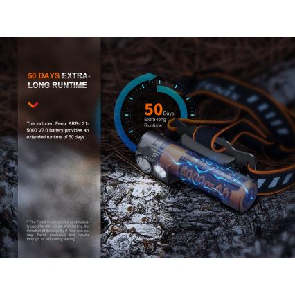 Fenix HM71R - LED punjiva čelovka LED/USB IP68 2700 lm 400 h 5000 mAh