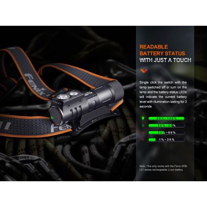 Fenix HM71R - LED punjiva čelovka LED/USB IP68 2700 lm 400 h 5000 mAh