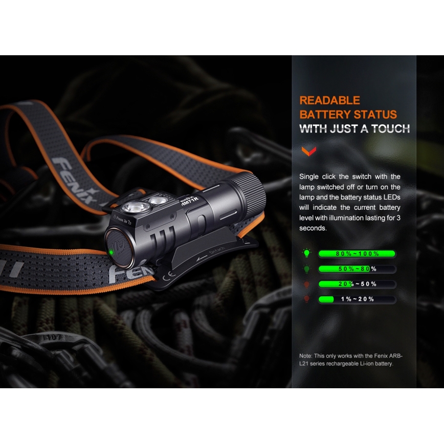Fenix HM71R - LED punjiva čelovka LED/USB IP68 2700 lm 400 h 5000 mAh