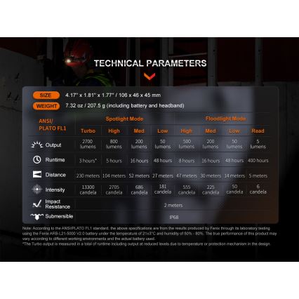 Fenix HM71R - LED punjiva čelovka LED/USB IP68 2700 lm 400 h 5000 mAh