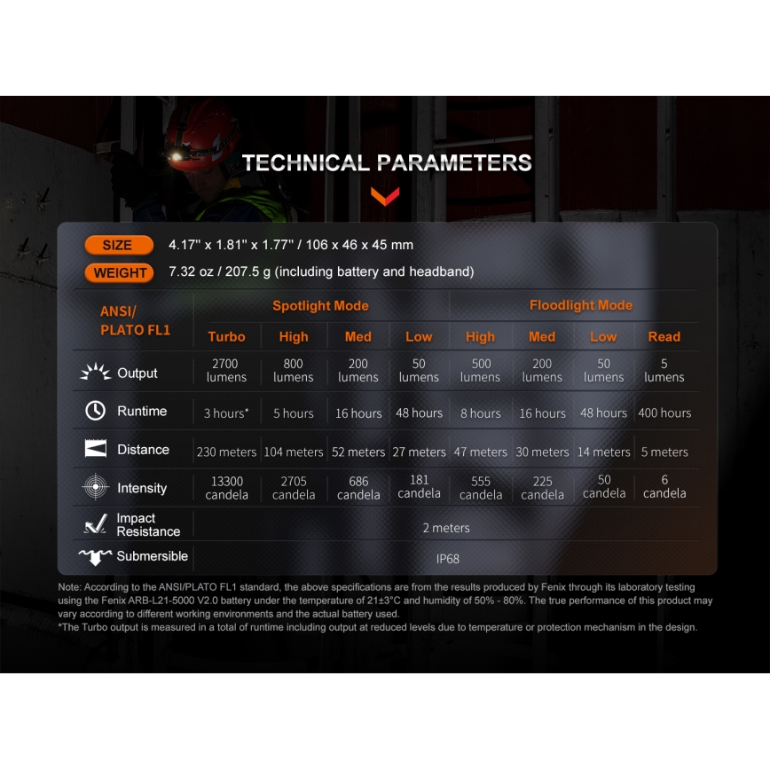 Fenix HM71R - LED punjiva čelovka LED/USB IP68 2700 lm 400 h 5000 mAh