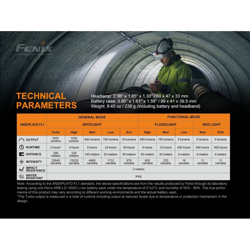 Fenix HP25RV20 - LED prigušiva punjiva čeona lampa 3xLED/1x21700 IP66 1600 lm 800 h