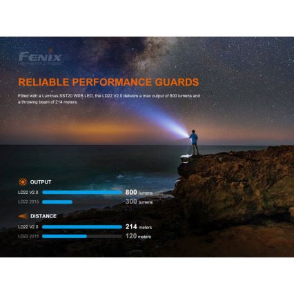 Fenix LD22V20 - Punjiva LED baterijska lampa, USB, IP66, 800 lm, 220 h rada