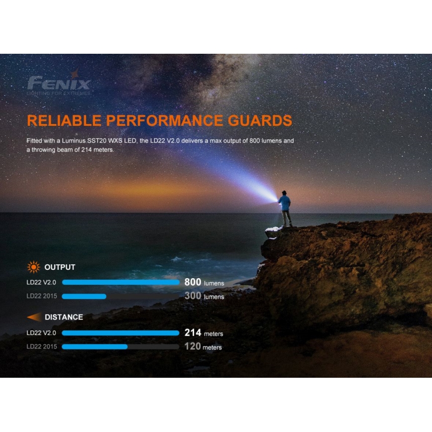 Fenix LD22V20 - Punjiva LED baterijska lampa, USB, IP66, 800 lm, 220 h rada