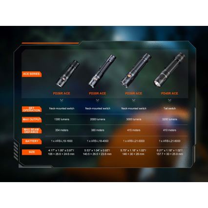 Fenix PD26RACE - LED punjiva baterijska lampa sa prigušiva LED/USB 1600 mAh IP68 1300 lm 556 h crna