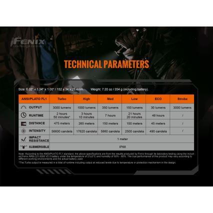 Fenix TK20RV20 - LED taktička punjiva lampa LED/USB IP68 3000 lm 48 h