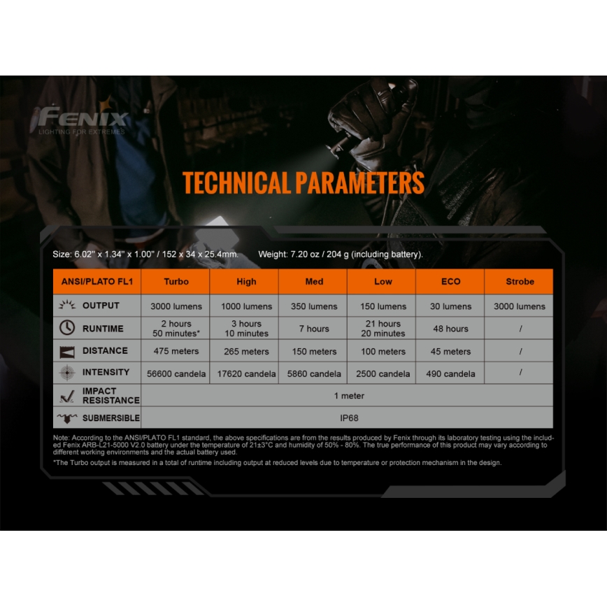 Fenix TK20RV20 - LED taktička punjiva lampa LED/USB IP68 3000 lm 48 h