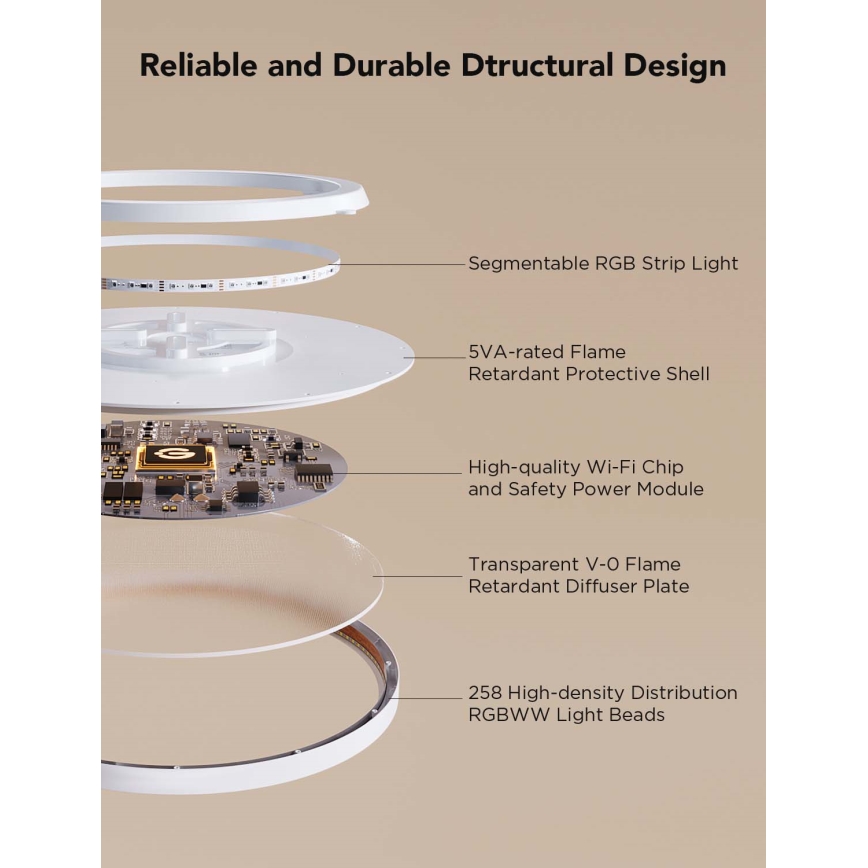 Govee - LED RGBICWW prigušiva plafonska svetiljka LED/29W/230V, prečnik 30 cm, mat, Wi-Fi